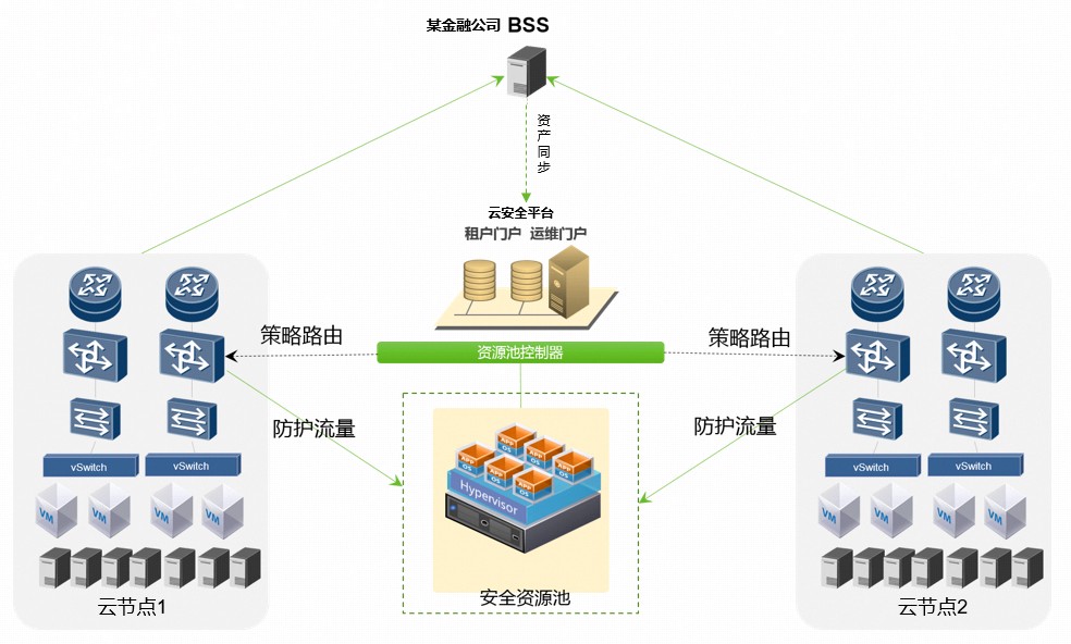 綠盟“星雲”合作計劃案例之“本地合作模式”