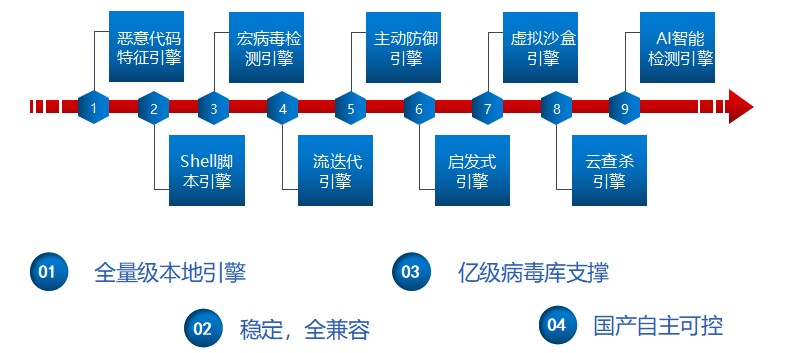 佈局新基建 助力新能源 | 江民科技助力金風科技打造安全防線