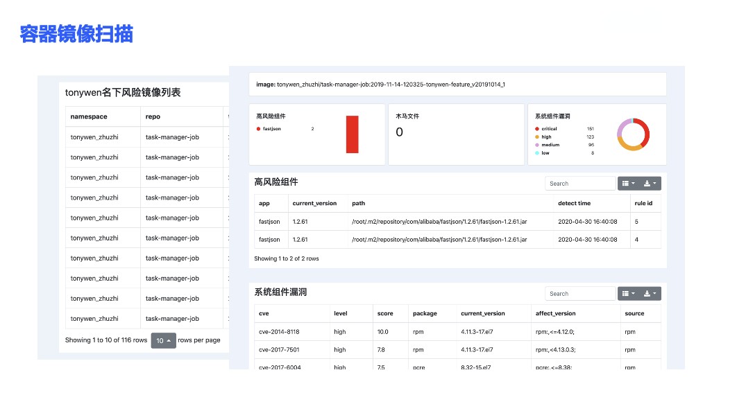 從SDL到DevSecOps：始終貫穿開發生命週期的安全