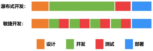 從SDL到DevSecOps：始終貫穿開發生命週期的安全