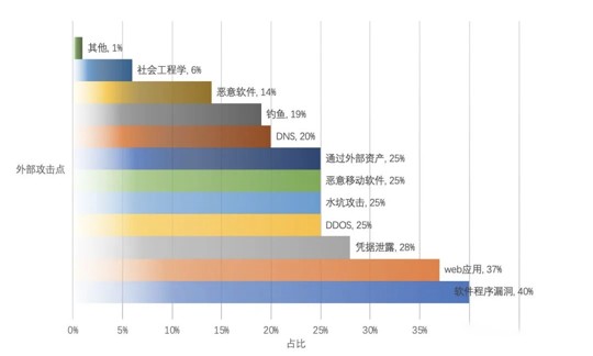 從SDL到DevSecOps：始終貫穿開發生命週期的安全