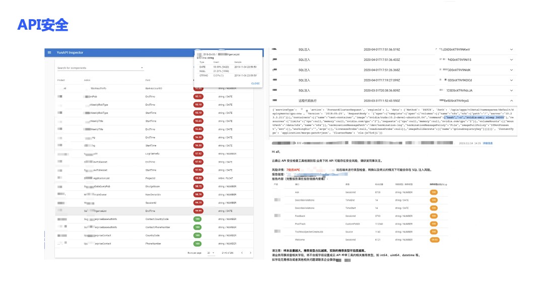 從SDL到DevSecOps：始終貫穿開發生命週期的安全