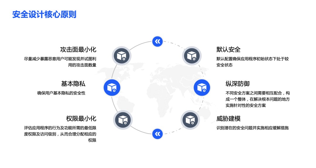 從SDL到DevSecOps：始終貫穿開發生命週期的安全