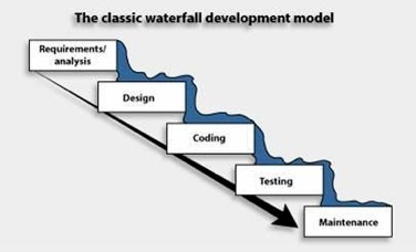 從SDL到DevSecOps：始終貫穿開發生命週期的安全