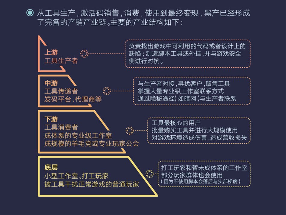 一文透析騰訊遊戲安全反外掛能力