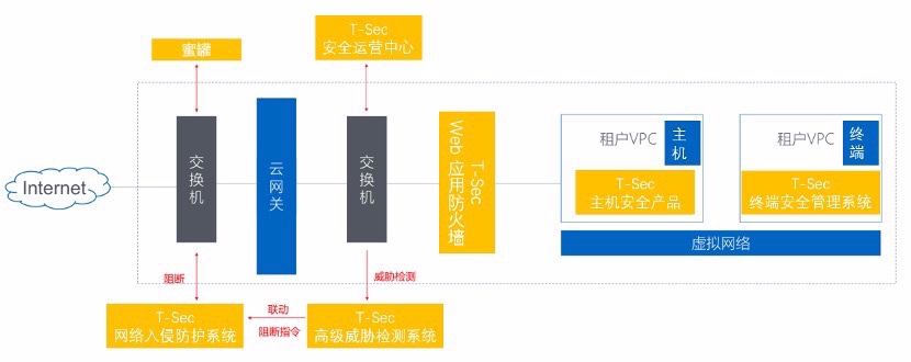 騰訊安全與青藤雲安全合作升級，助力客戶完成年度大型攻防實戰