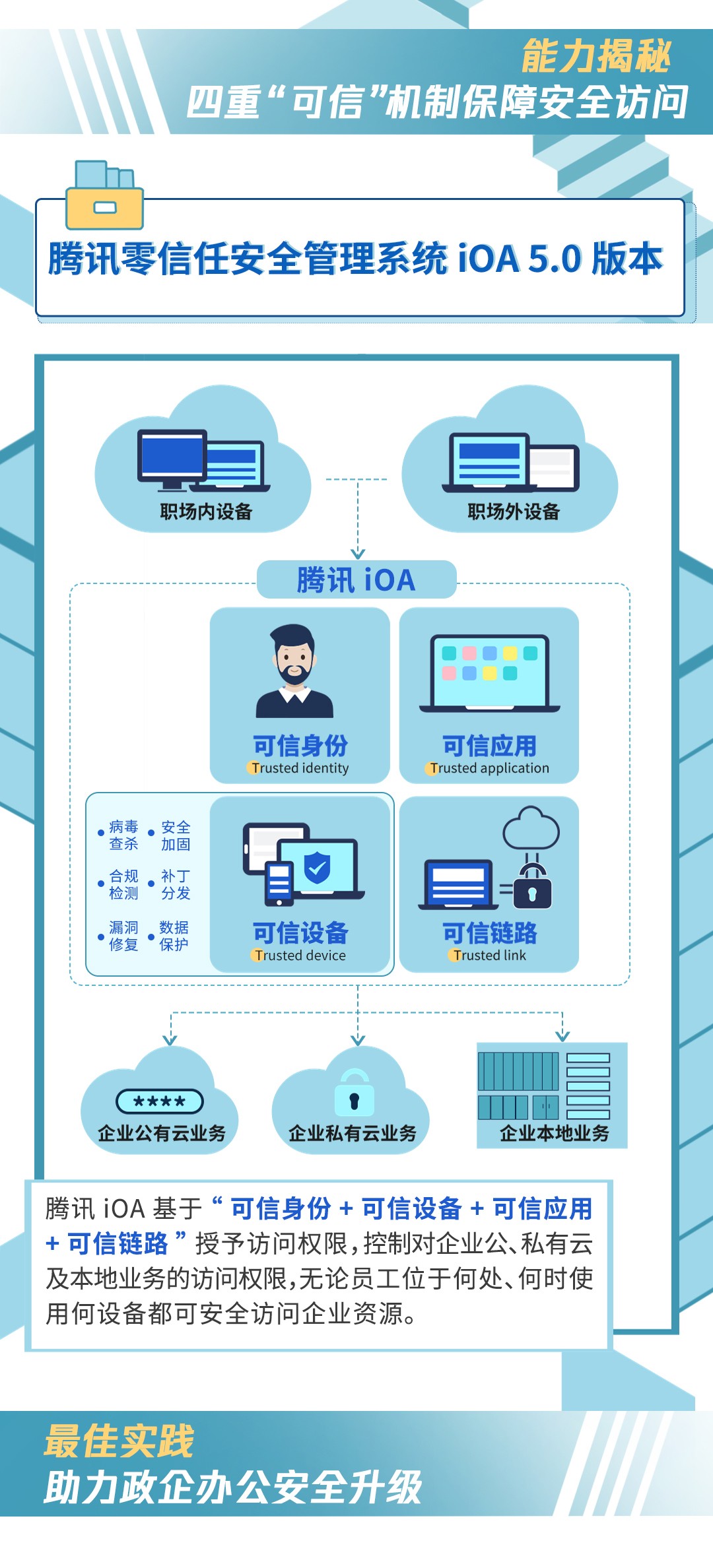 國內首個零信任產業標準工作組成立，騰訊iOA重磅升級