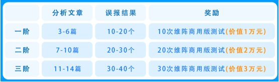 開發者福音 | 維陣（AI圖神經網路漏洞挖掘）上線公測