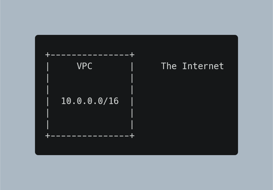 AWS 中最最基礎的網路概念