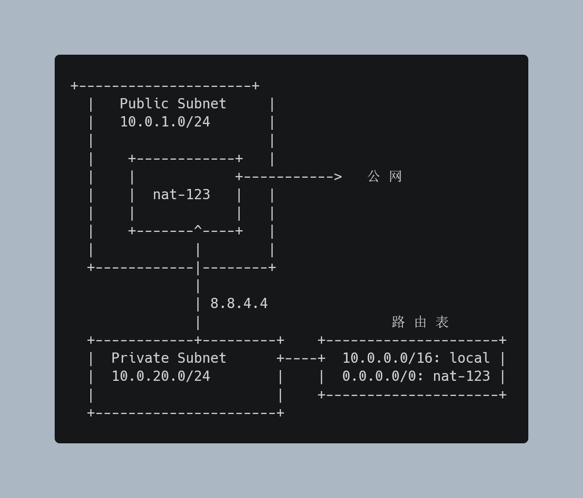 AWS 中最最基礎的網路概念