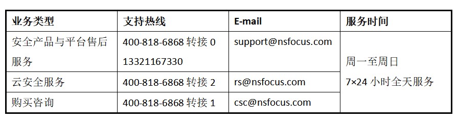 Treck TCP/IP協議庫“Ripple20”漏洞通告與說明