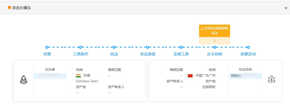 淺談安全管理和態勢平臺關鍵能力建設要點