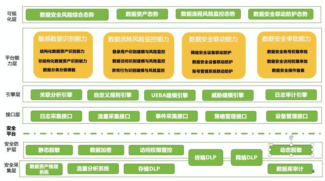 新基建時代，如何構建工業網際網路資料安全體系？