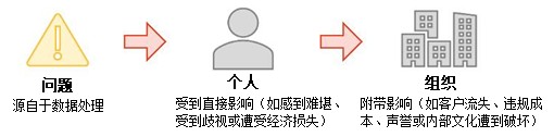 「公益譯文」NIST隱私框架：通過企業風險管理促進隱私保護初步草案（一）