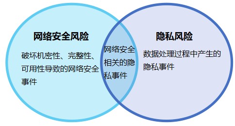 「公益譯文」NIST隱私框架：通過企業風險管理促進隱私保護初步草案（一）