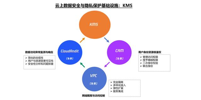 雲原生時代，如何構建開箱即用的資料加密防護？