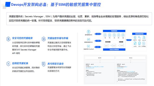 雲原生時代，如何構建開箱即用的資料加密防護？