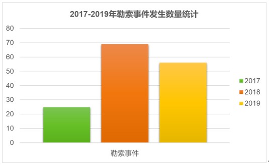 中小企業如何給安全“加防”？網路安全保險瞭解一下