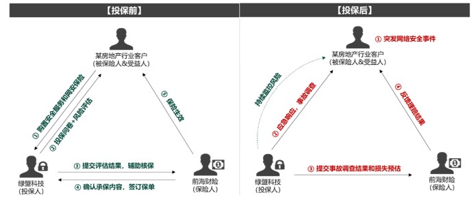 中小企業如何給安全“加防”？網路安全保險瞭解一下