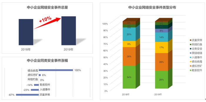 中小企業如何給安全“加防”？網路安全保險瞭解一下