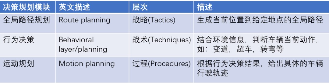 初探網路安全智慧決策