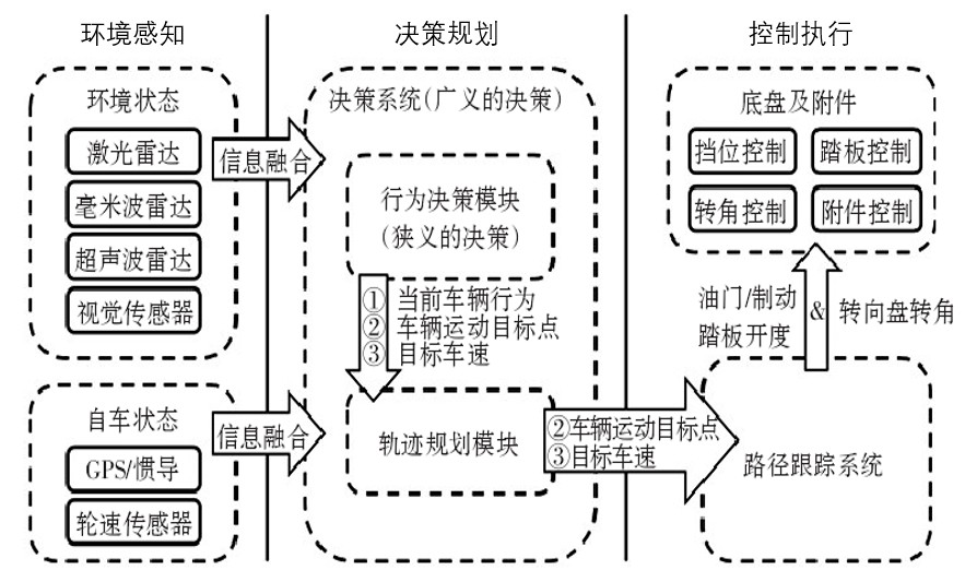 初探網路安全智慧決策