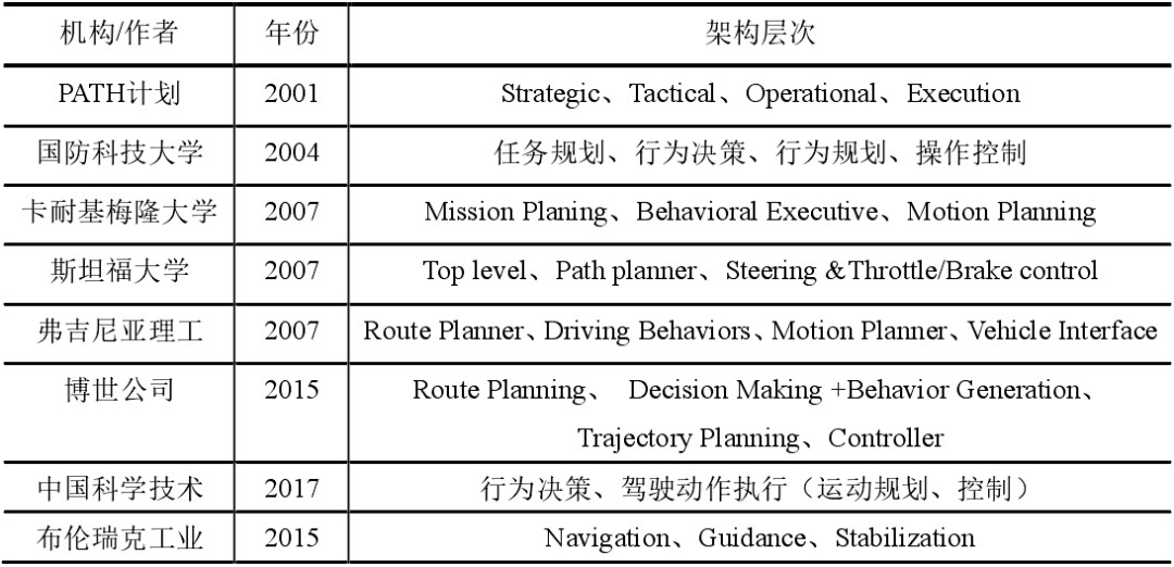 初探網路安全智慧決策