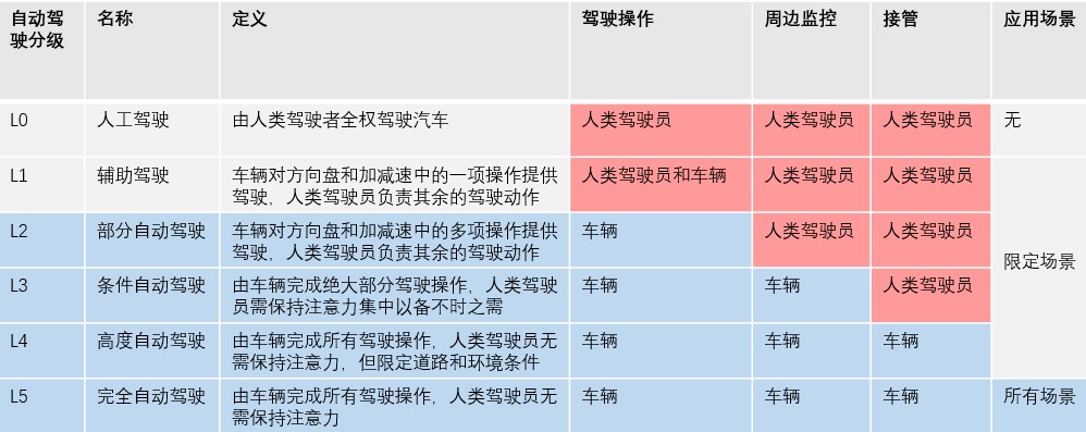 初探網路安全智慧決策