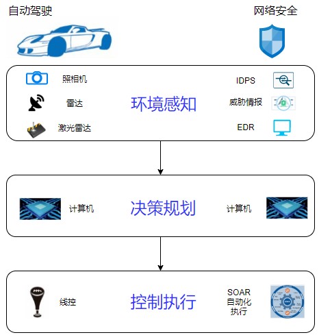 初探網路安全智慧決策