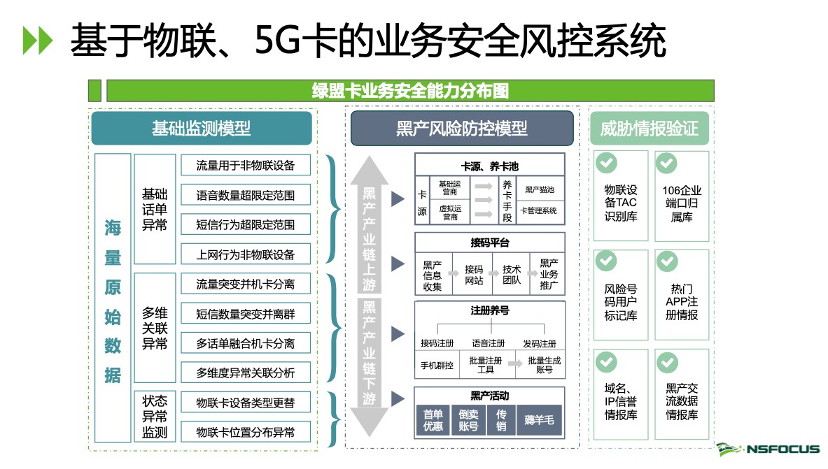 聚焦 Bot 威脅管理 立體化黑產掌控