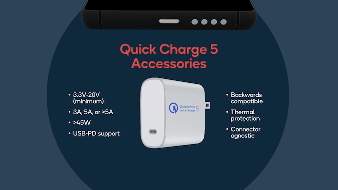 高通Quick Charge 5，15分鐘可充滿電；Garmin遭俄黑客勒索1千萬美元；微信親屬卡存漏洞可被盜刷