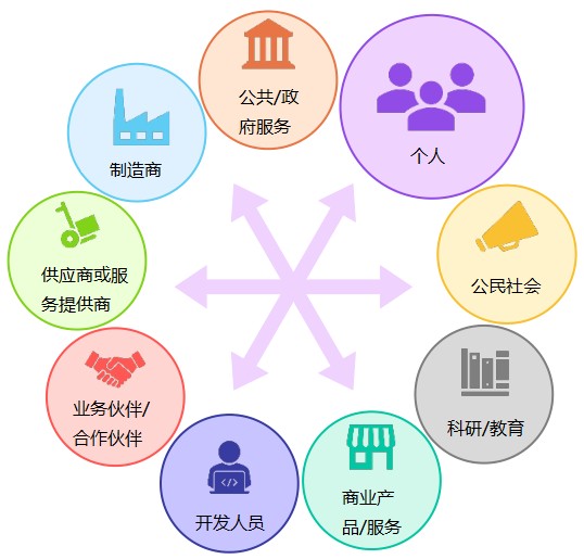 「公益譯文」NIST隱私框架：透過企業風險管理促進隱私保護1.0版（三）