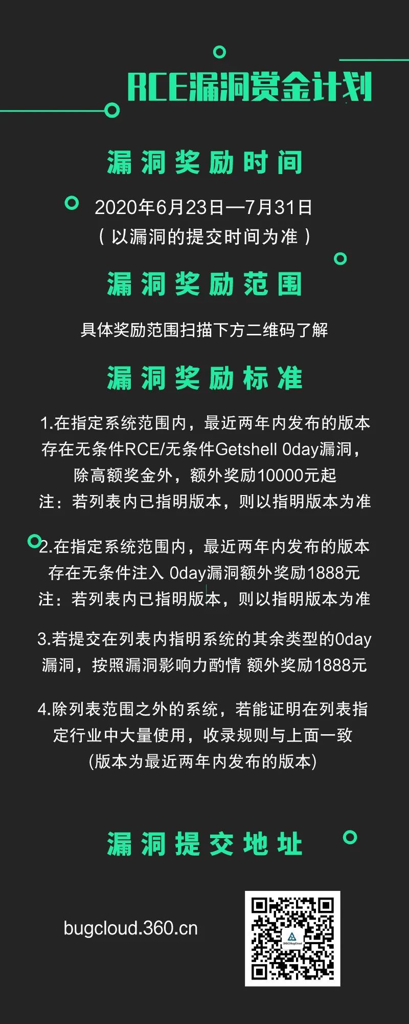 廣收開源高危漏洞，360BugCloud一年挽回全球數億損失