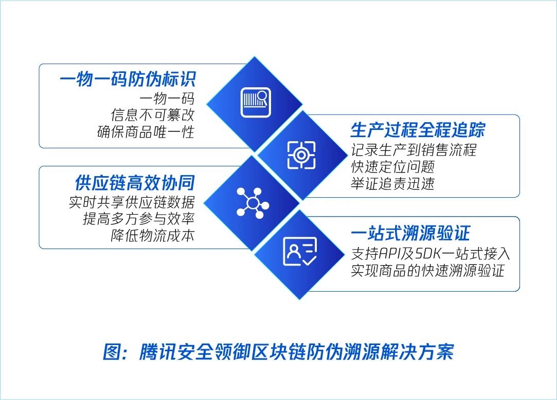 “一瓶一證”防偽溯源，騰訊安全領御與百年張裕達成戰略合作