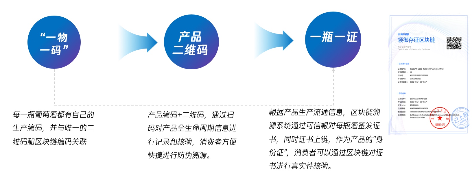 “一瓶一證”防偽溯源，騰訊安全領御與百年張裕達成戰略合作