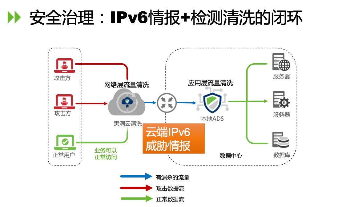 聚焦物聯網資產安全治理 | 綠盟科技應邀出席全球IPv6下一代網際網路峰會