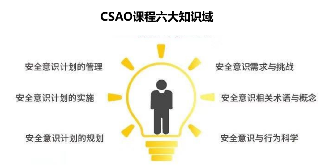 CSAO×虎符安全訓練營 強強聯合，重磅上線