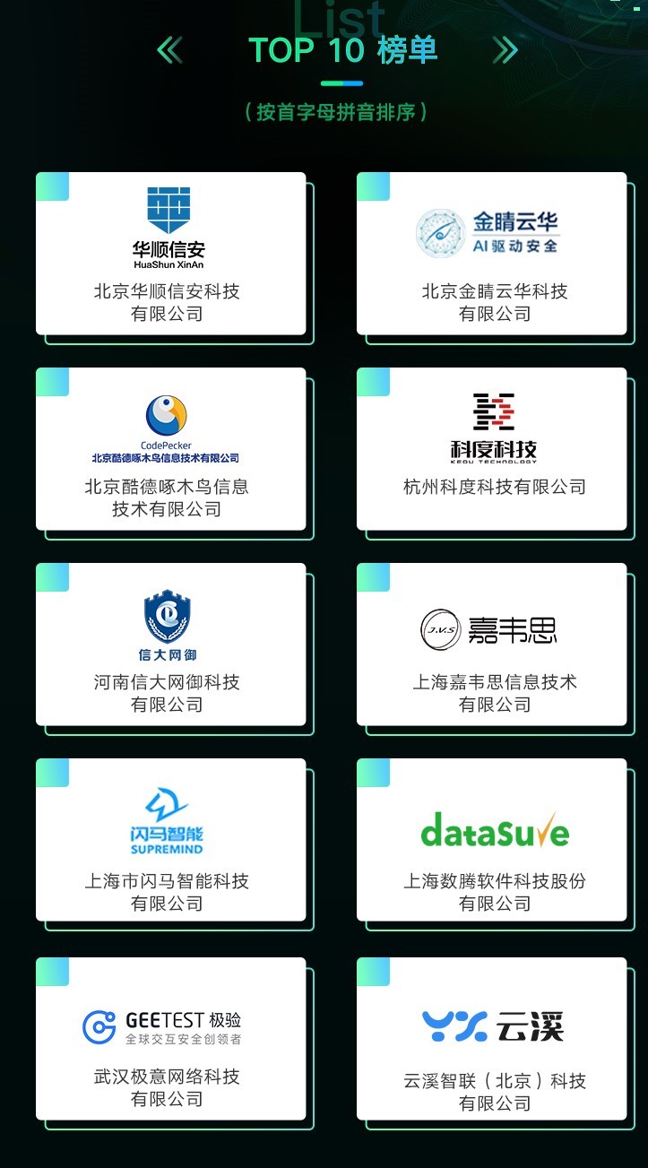 ISC 2020創新獨角獸-沙盒大賽十強名單公佈 巔峰對決一觸即發