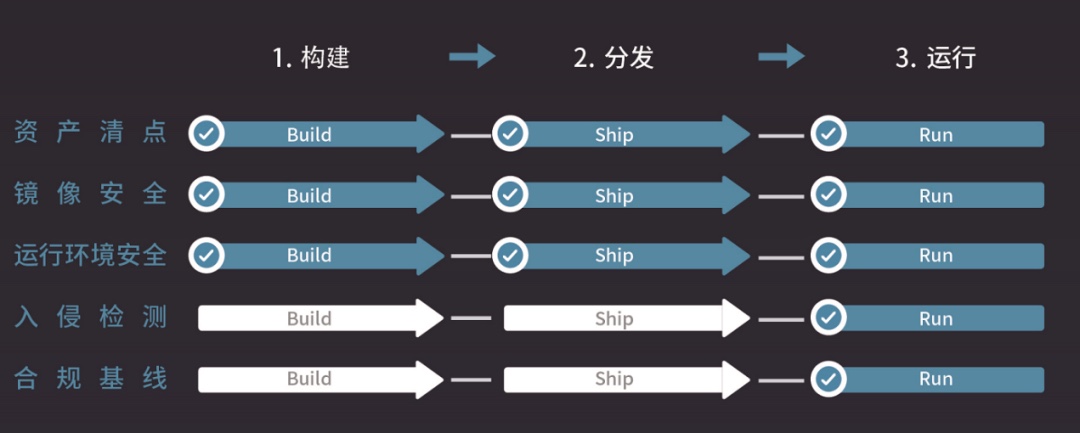 騰訊安全與青藤舉辦新品戰略釋出會，推出容器安全平臺