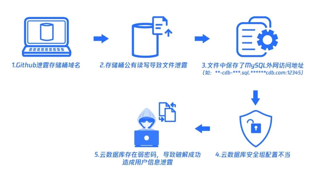 全球50家知名企業原始碼批次外洩，只因一個問題被忽視？