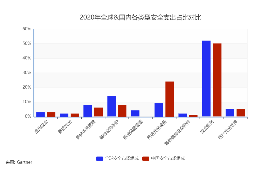 中國資訊保安市場繼續成長的背後，你需要知道哪些數字？