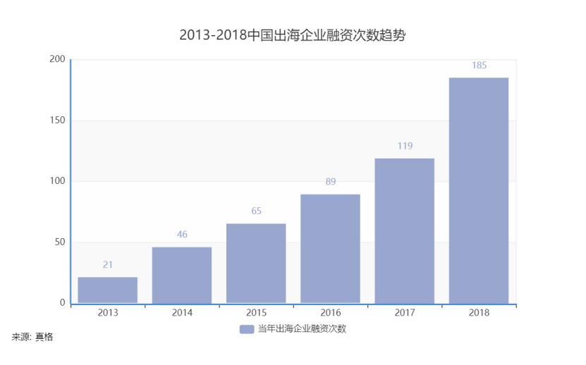 企業全球合規建設，已迫在眉睫