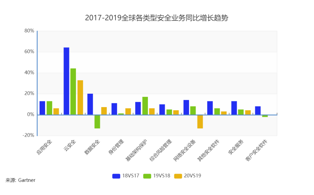 中國資訊保安市場繼續成長的背後，你需要知道哪些數字？