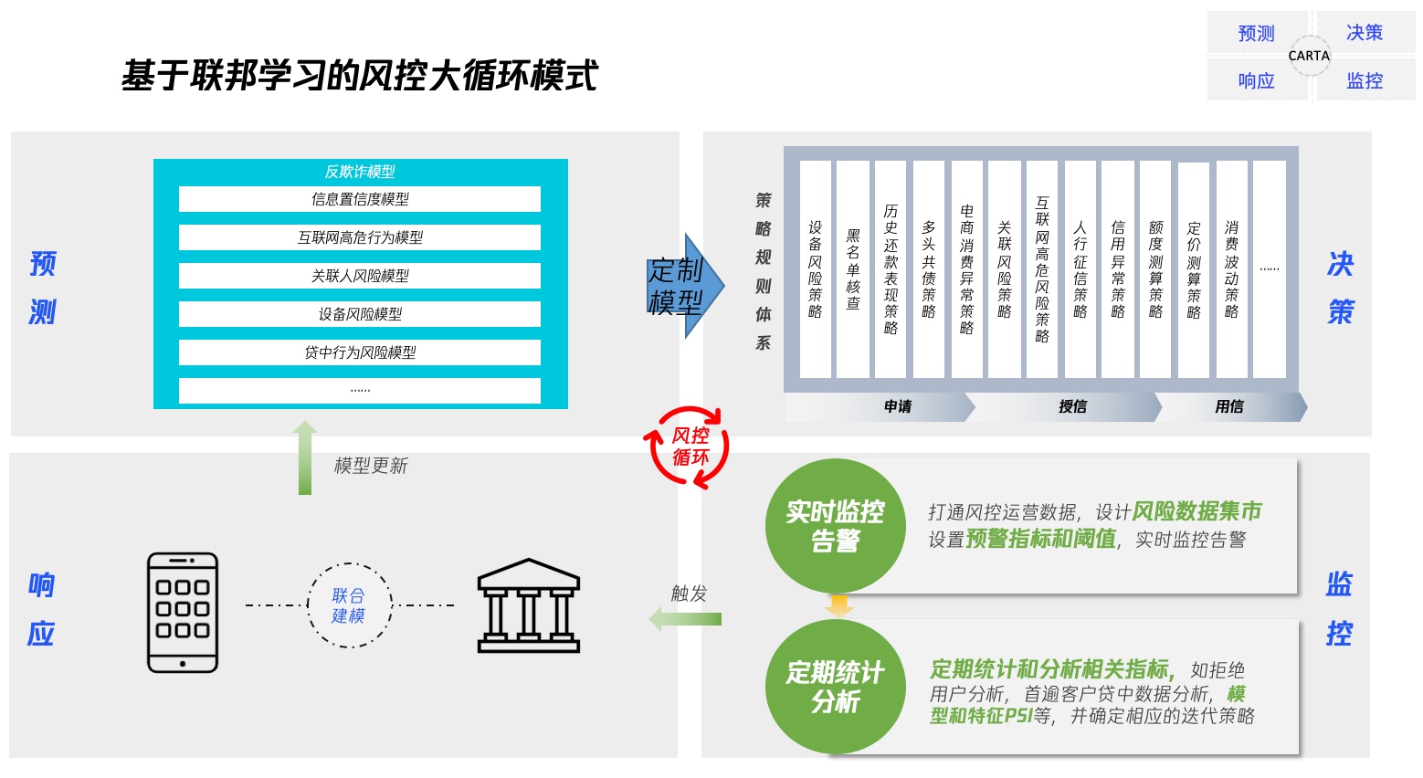 又雙叒叕拿獎！騰訊安全天御榮獲“聯邦學習應用獎”