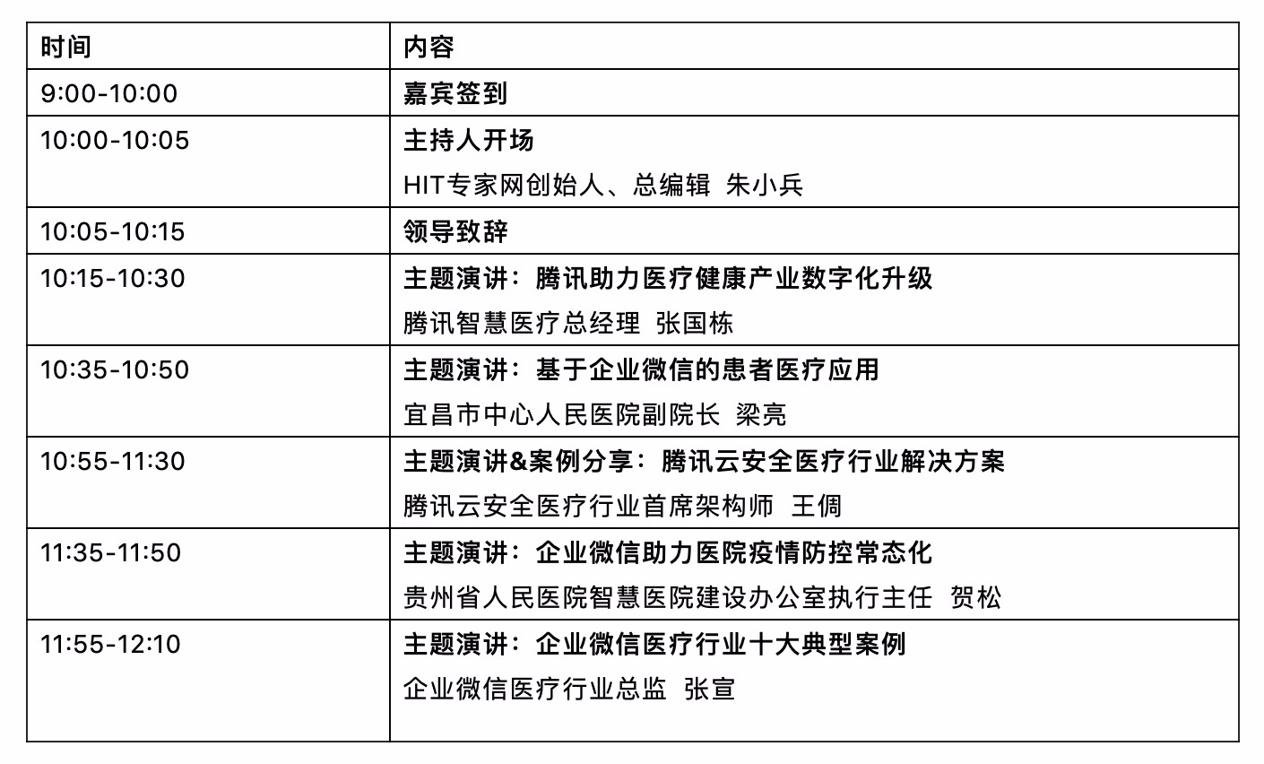 2020CHINC，來赴一場“共建智慧醫院”的約會