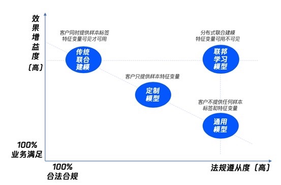 從傳統金融到智慧金融進階：聯邦學習技術或助銀行業“破圈”