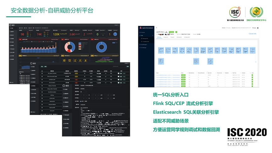 360安全大腦賦能安全運營與應急響應：海量資料下的實戰方法論