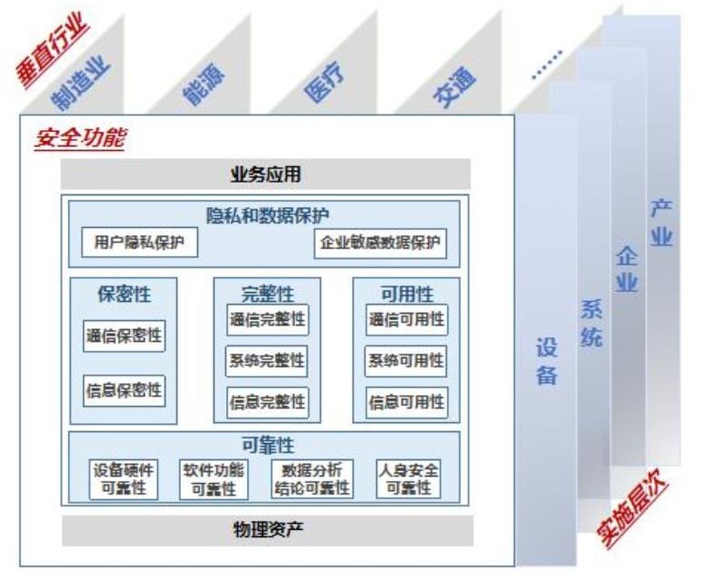 構建工業網際網路安全防線，綠盟科技正式釋出“綠盟工業網際網路安全能力框架”