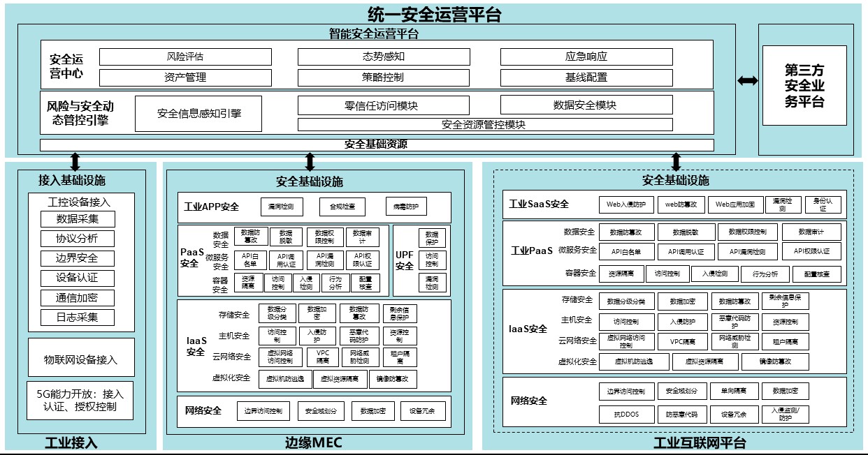 構建工業網際網路安全防線，綠盟科技正式釋出“綠盟工業網際網路安全能力框架”