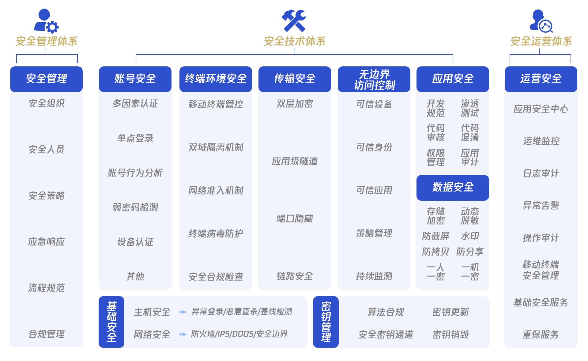 《騰訊政務協同平臺安全白皮書》釋出，助力“智慧政務”夯實安全底座